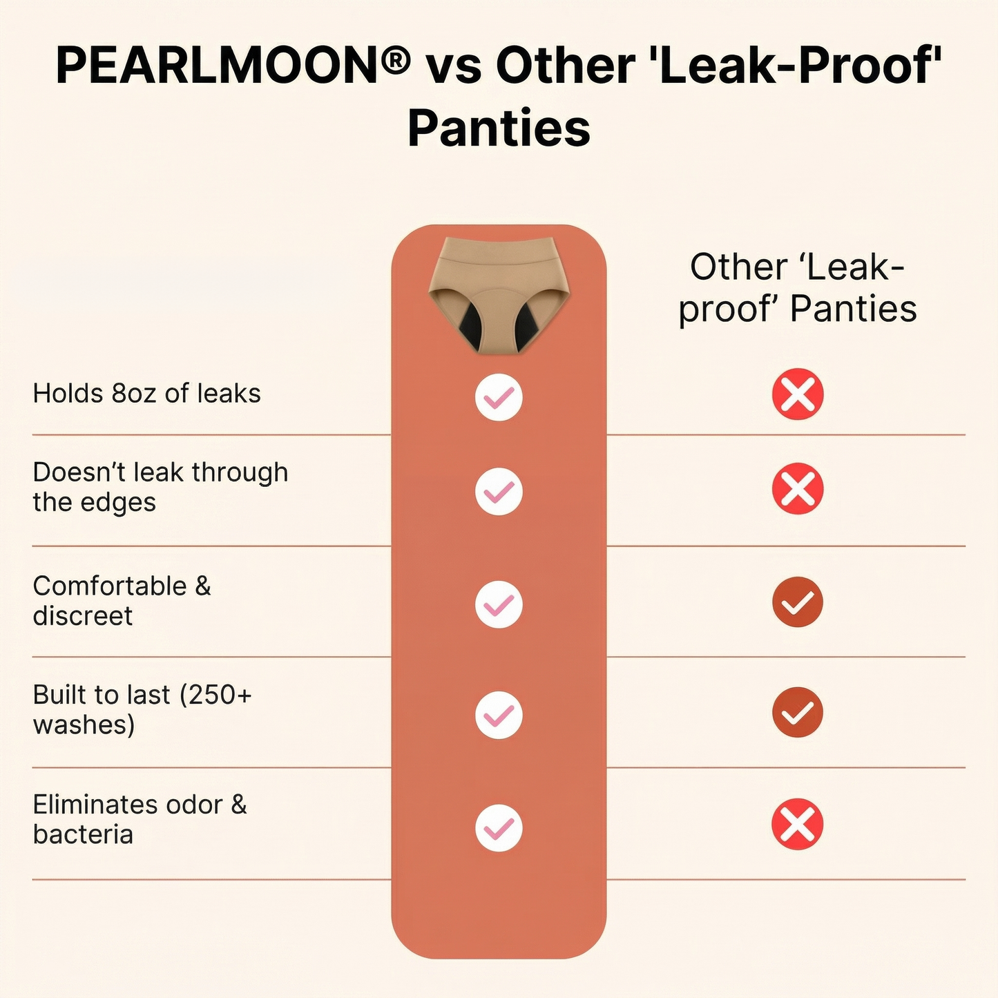 🌸🌸Last Day 80% OFF|PEARLMOON® 100% Leak-Proof Underwear 4-pack